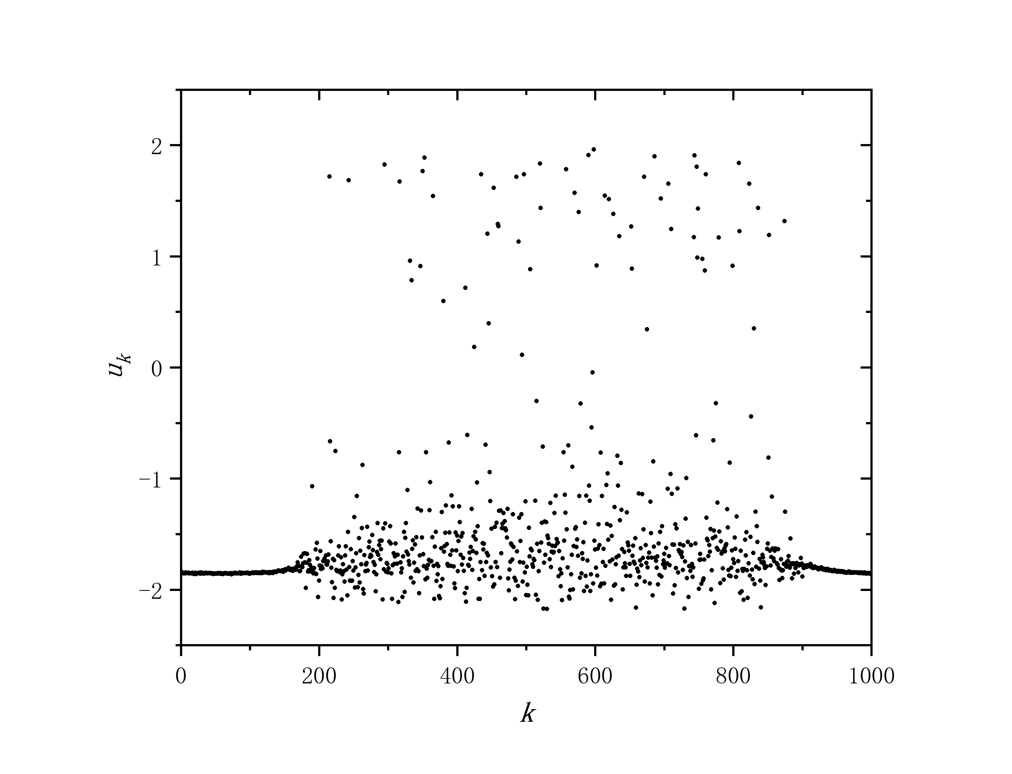 figure 1_B