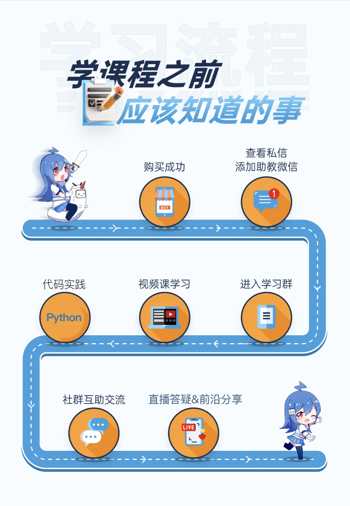 课程介绍
