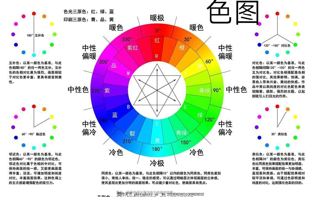 哔哩哔哩相簿