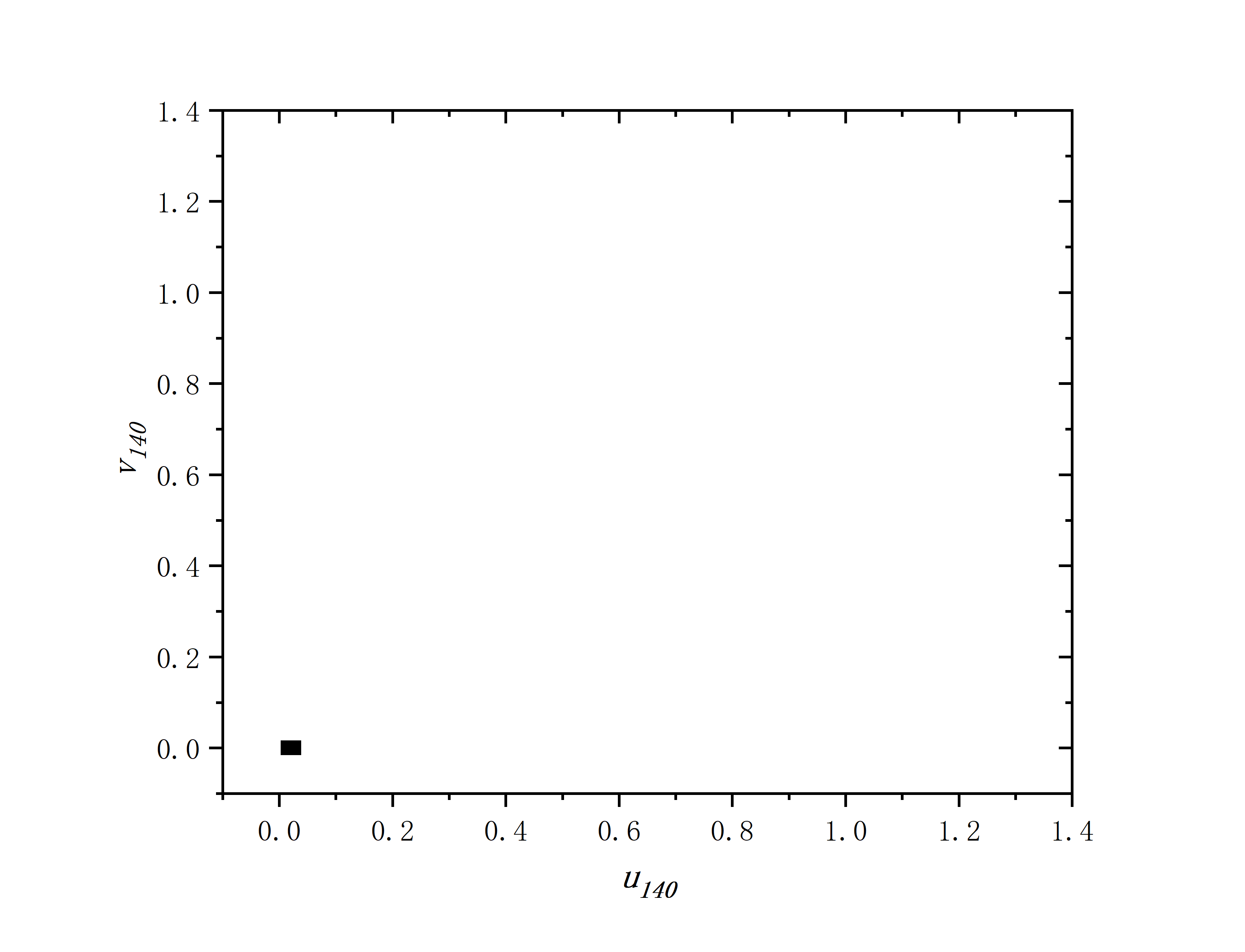 figure 2_B