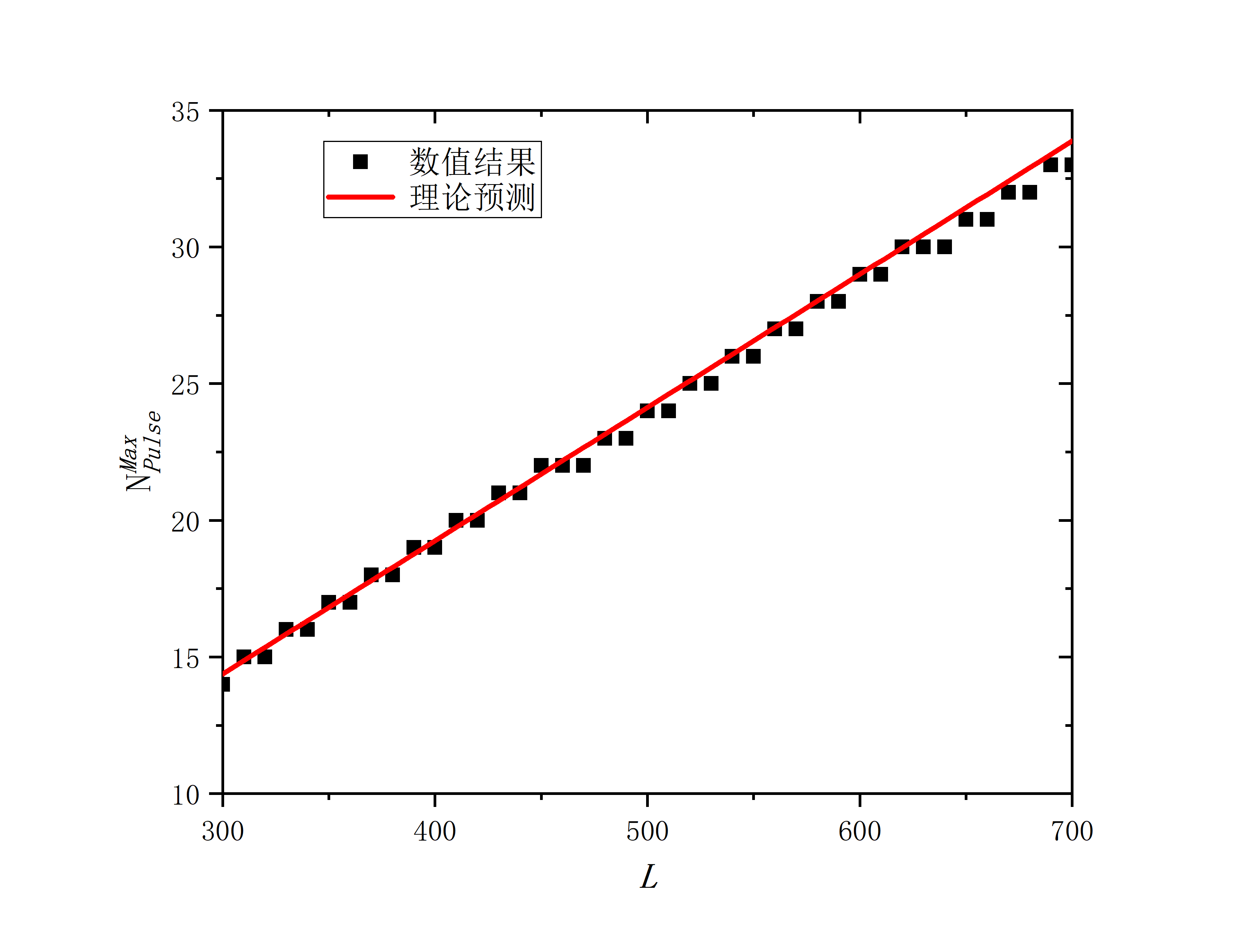 figure 6_B