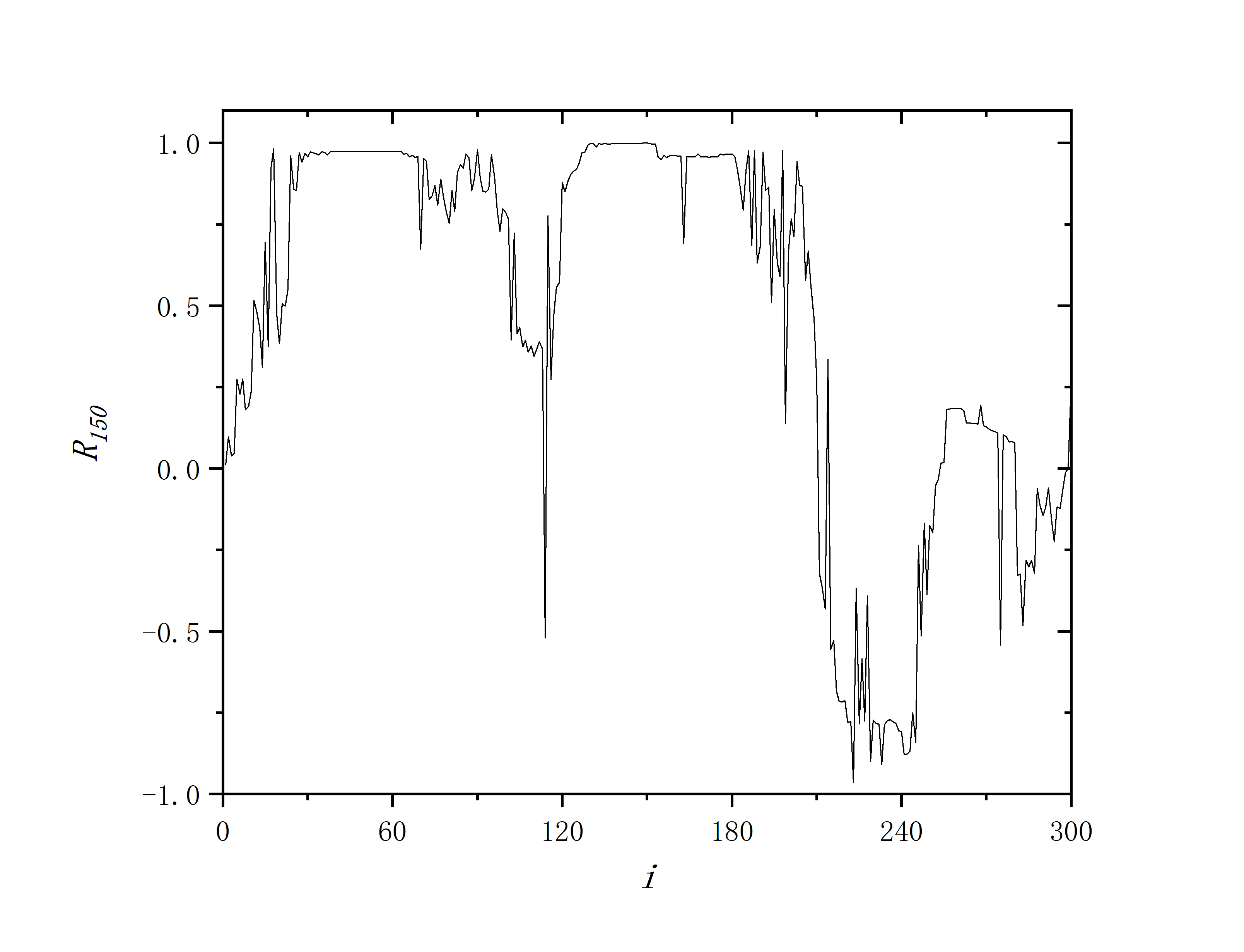 figure 7_C