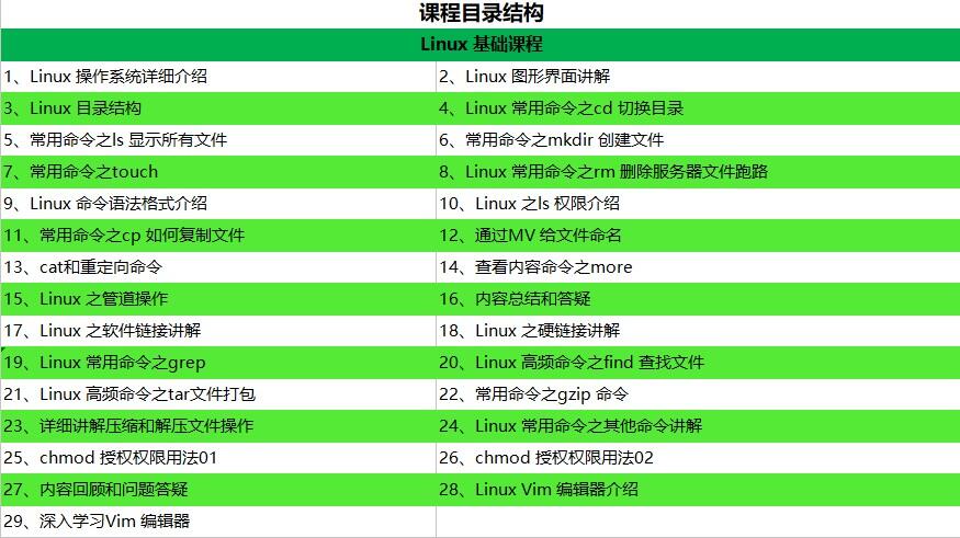 Linux 入门课程_哔哩哔哩_bilibili