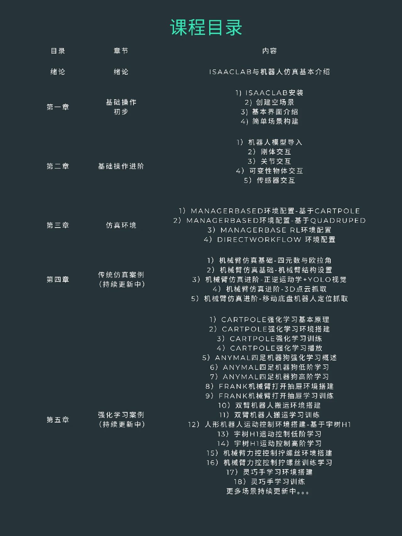 课程介绍