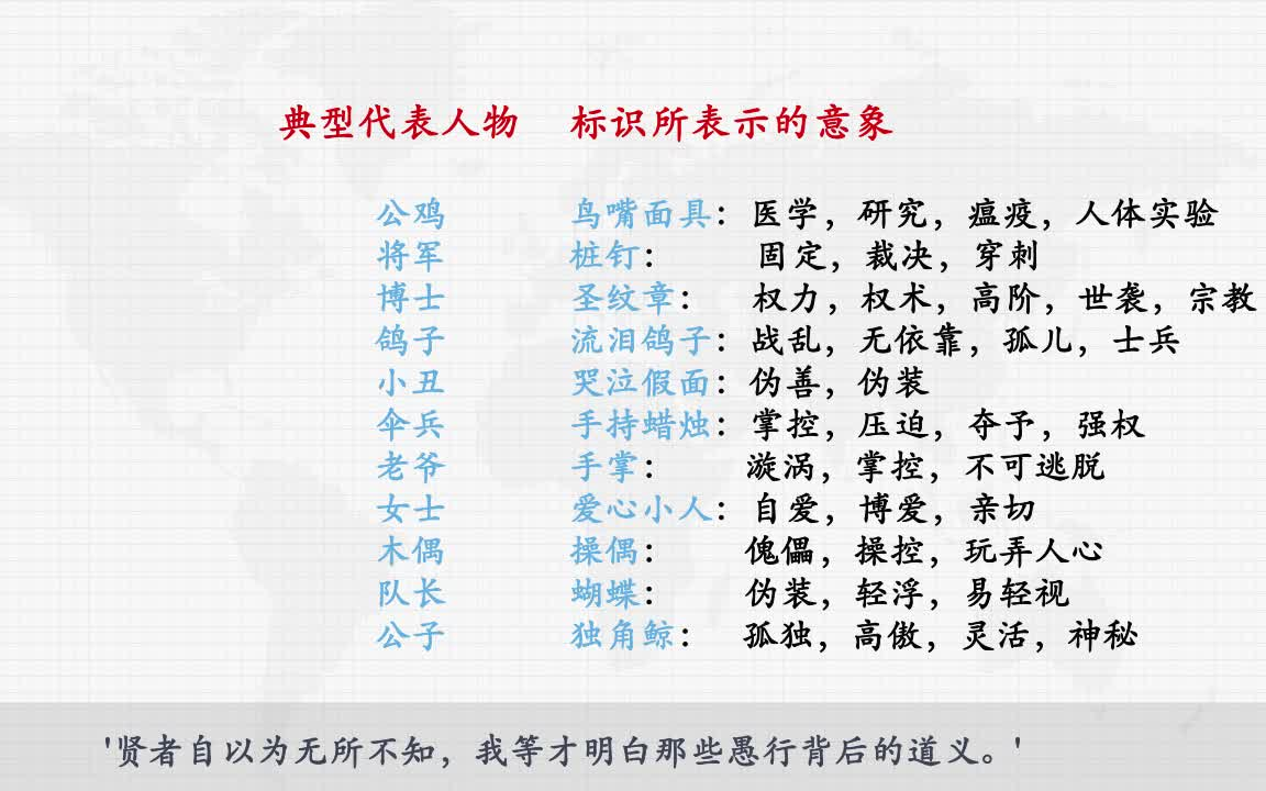 《原神》了解所有愚人众执行官的性格、名字、爱好哔哩哔哩bilibili