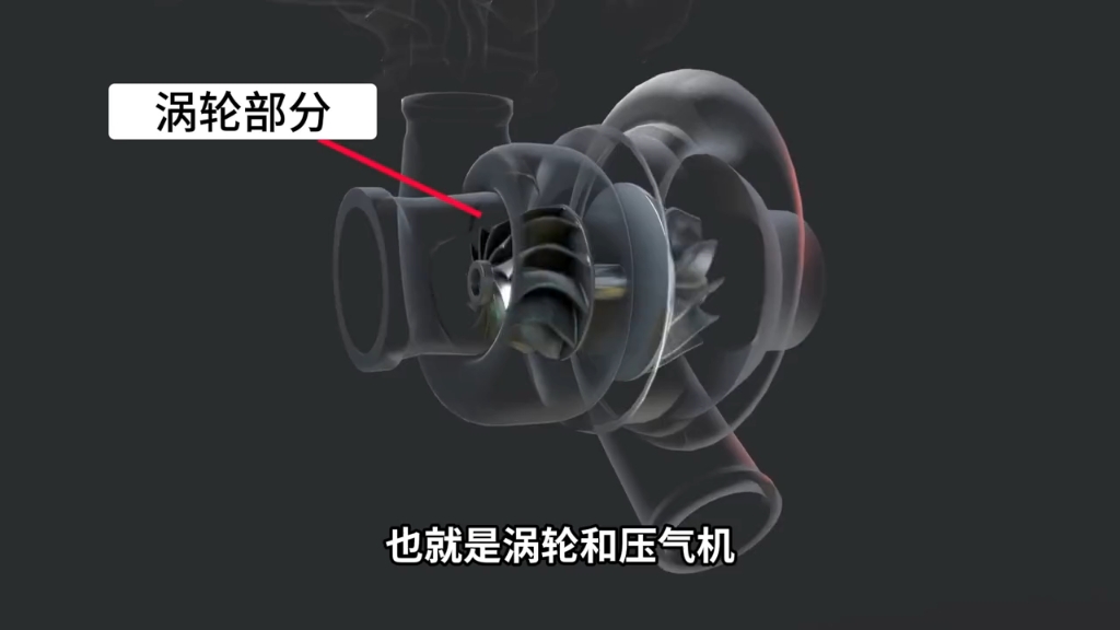 涡轮增压到底是什么?又是什么工作原理呢?哔哩哔哩bilibili