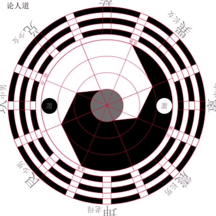 元图解易之中天太极八卦图