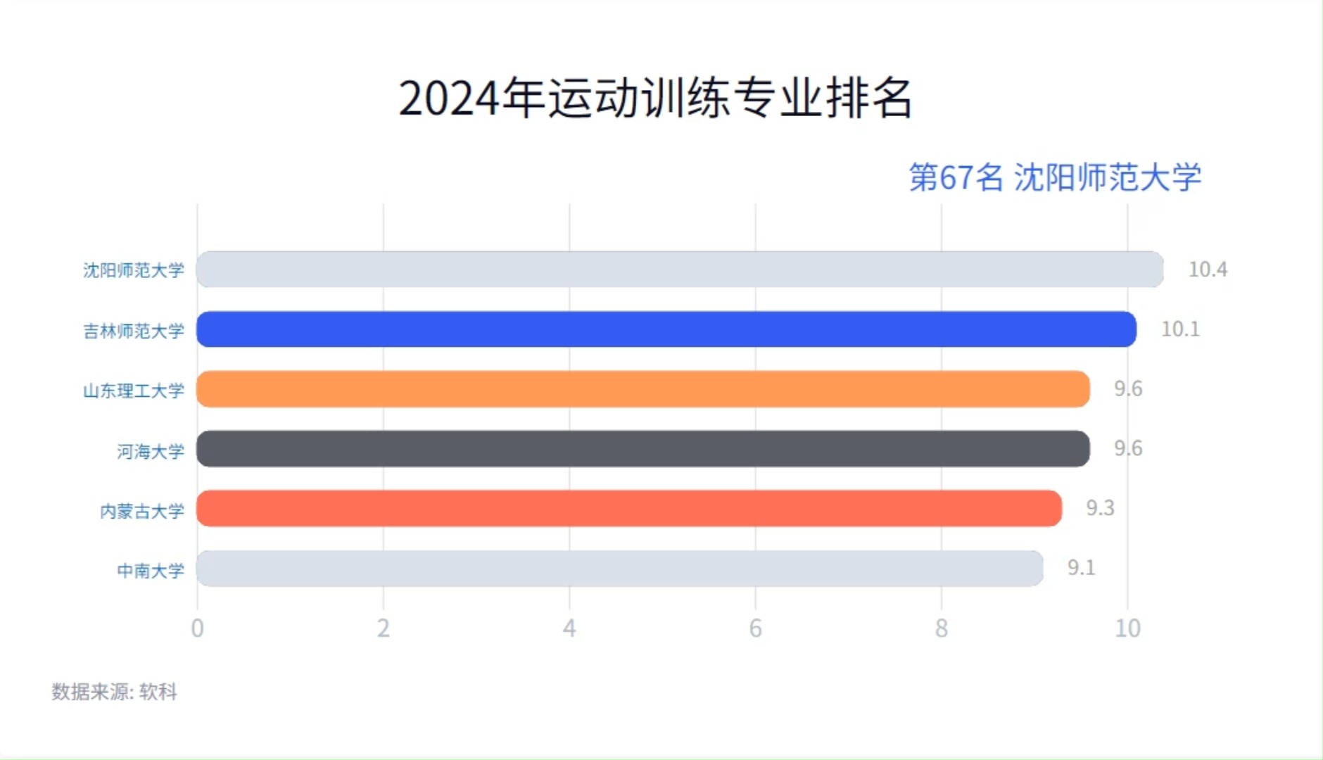 2024年运动训练专业排名哔哩哔哩bilibili