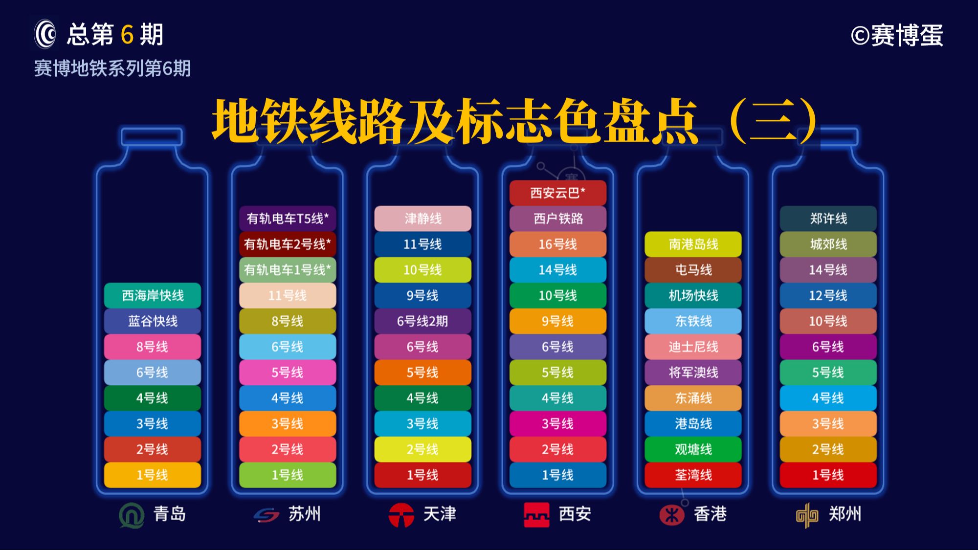 城市轨道交通线路及标志色盘点(青岛/苏州/天津/西安/香港/郑州)「赛博蛋6」哔哩哔哩bilibili