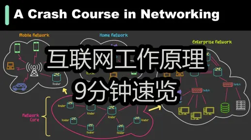 【中配】互联网工作原理：9分钟速览 - ByteByteGo
