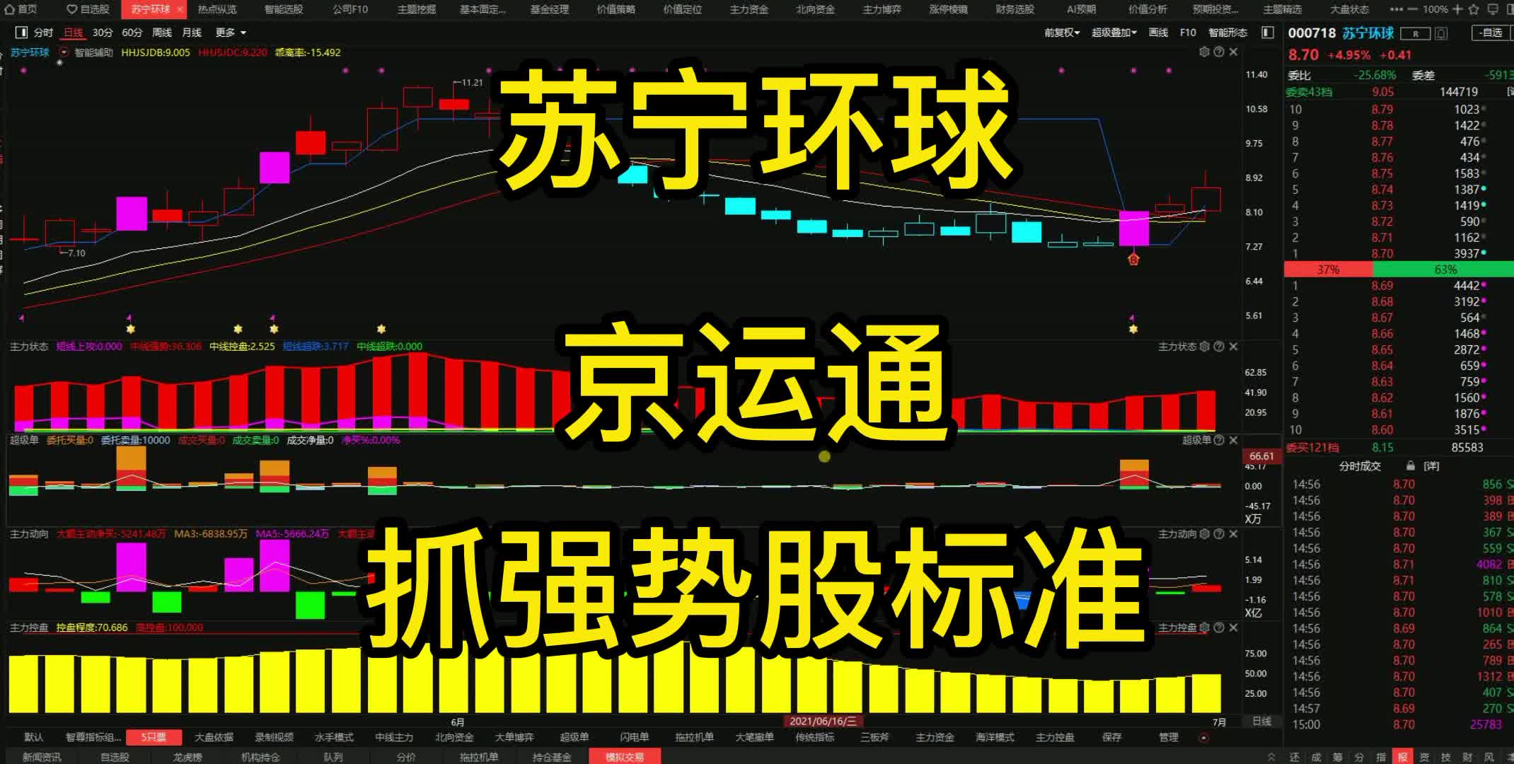 A股;苏宁环球、京运通,抓强势股的标准哔哩哔哩bilibili