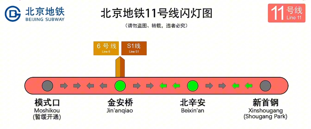 北京地铁11号线