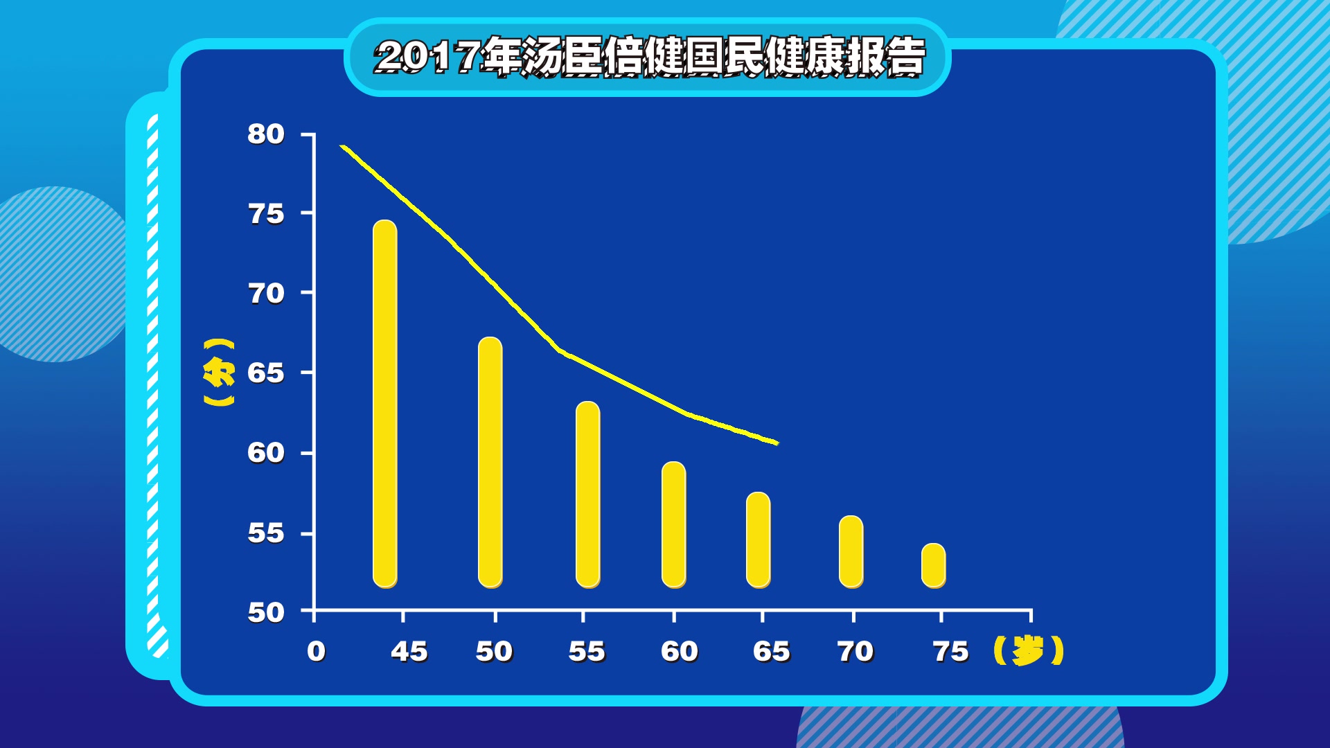 微信运动每天走几万步,平时需要补充关节营养汤臣倍健健力多氨糖,呵护关节健康哔哩哔哩bilibili