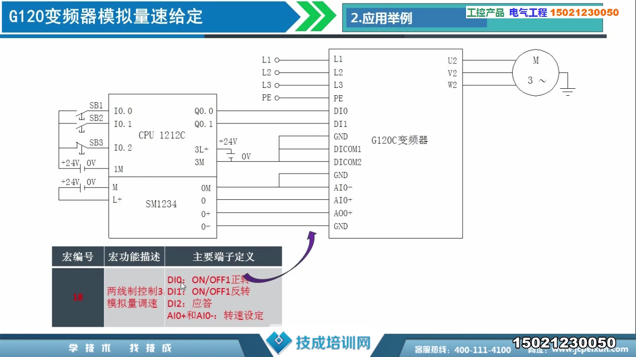 西门子G120变频器入门到精通哔哩哔哩bilibili