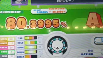 樱代14制霸 Prophesy One 预言一理论值all Perfect By東條空助 哔哩哔哩bilibili