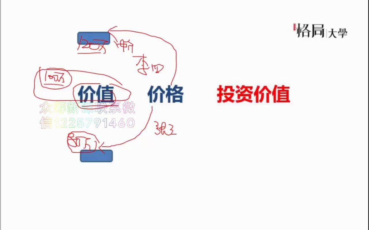 06 - 什么是价值投资 投资与投机