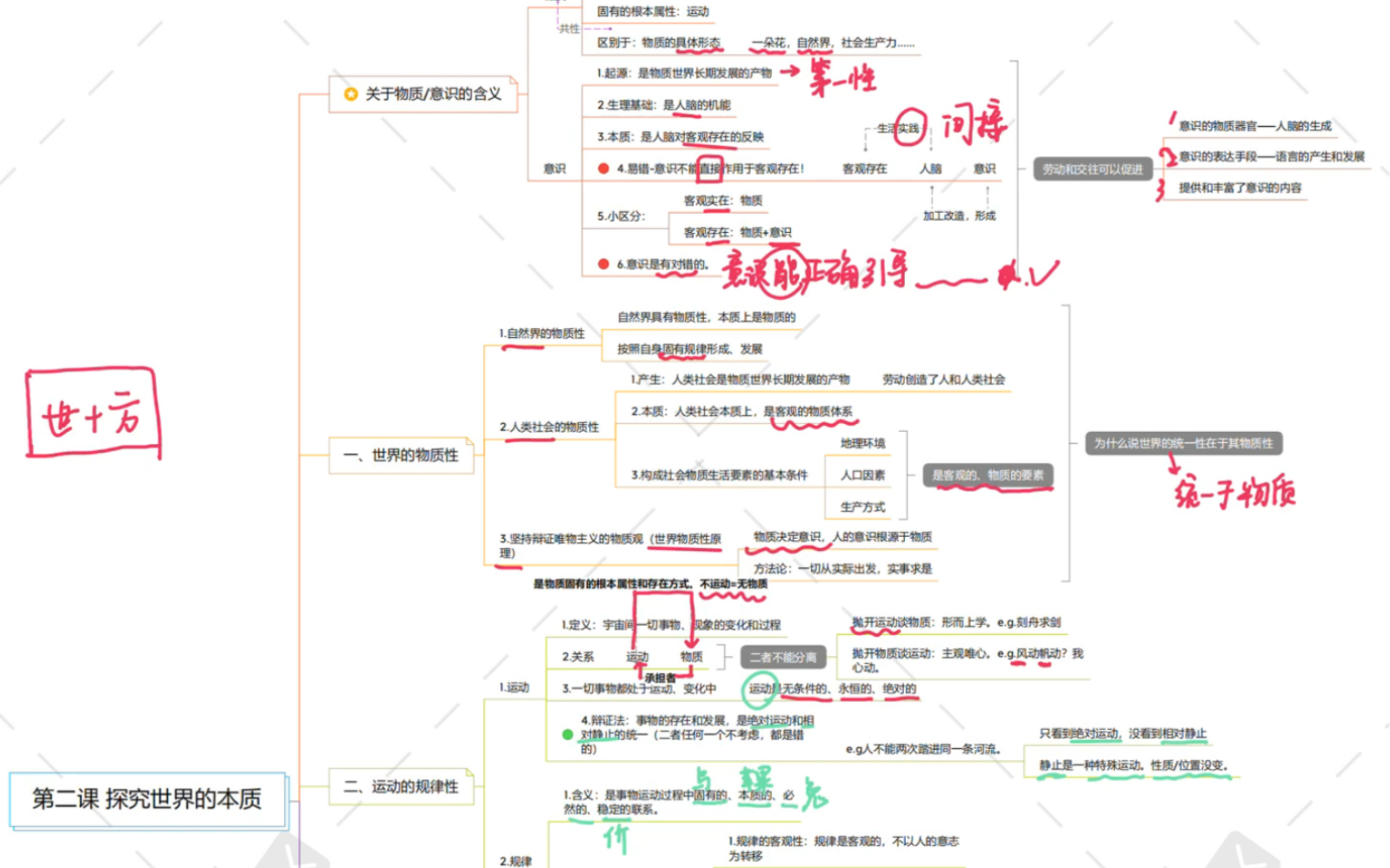 [图]【小z的空间｜高中·思想政治必修四 第二课 探究世界的本质】思维导图+讲解整理～假期快乐，大家多多指教！