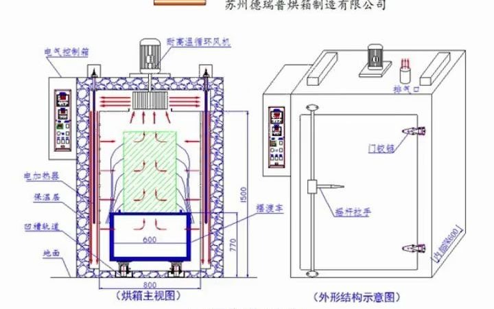 烤箱结构分析图图片