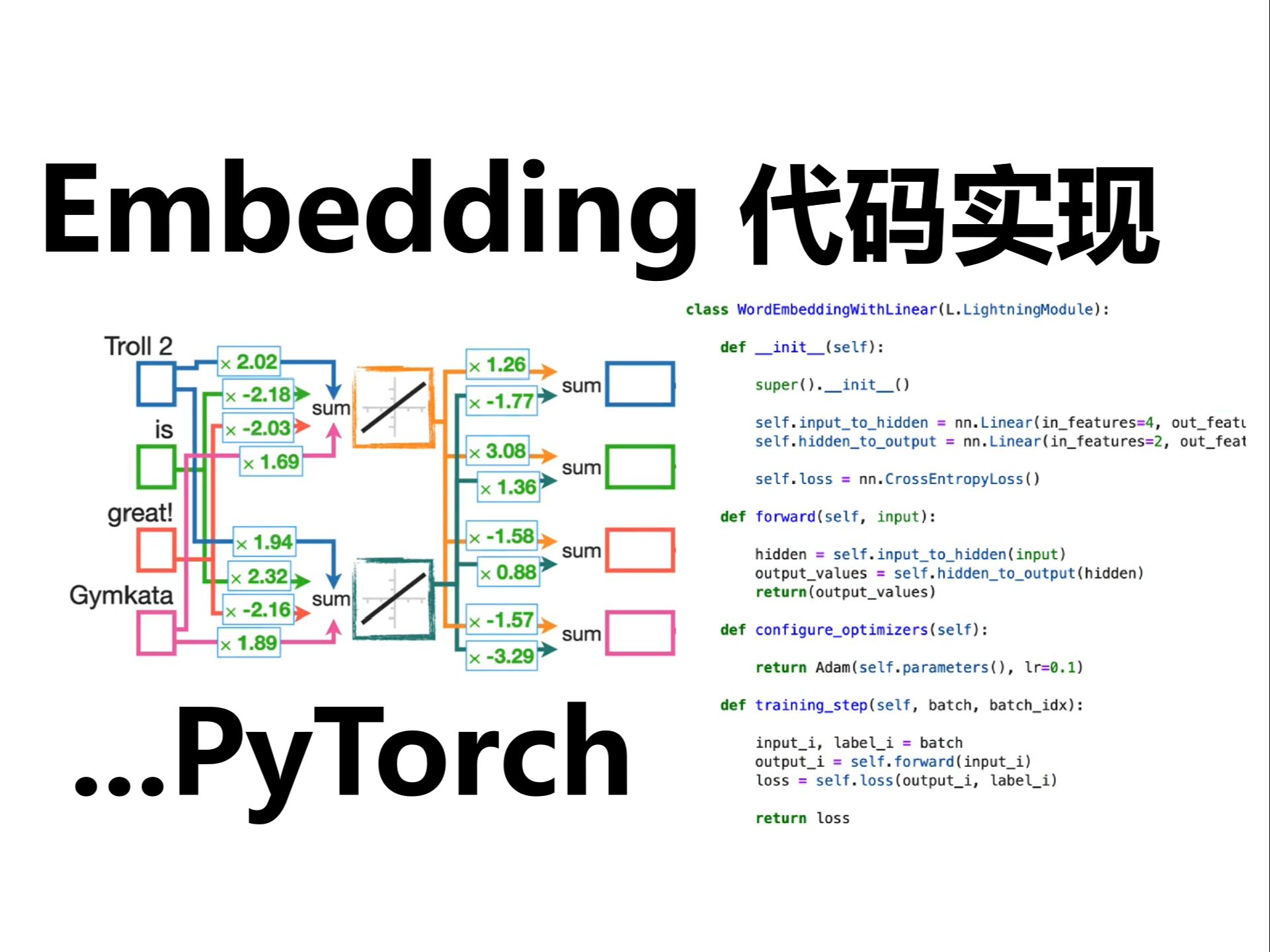 【官方双语】大语言模型怎么用PyTorch实现呢?一步步带你进行词嵌入word embedding代码实现!哔哩哔哩bilibili