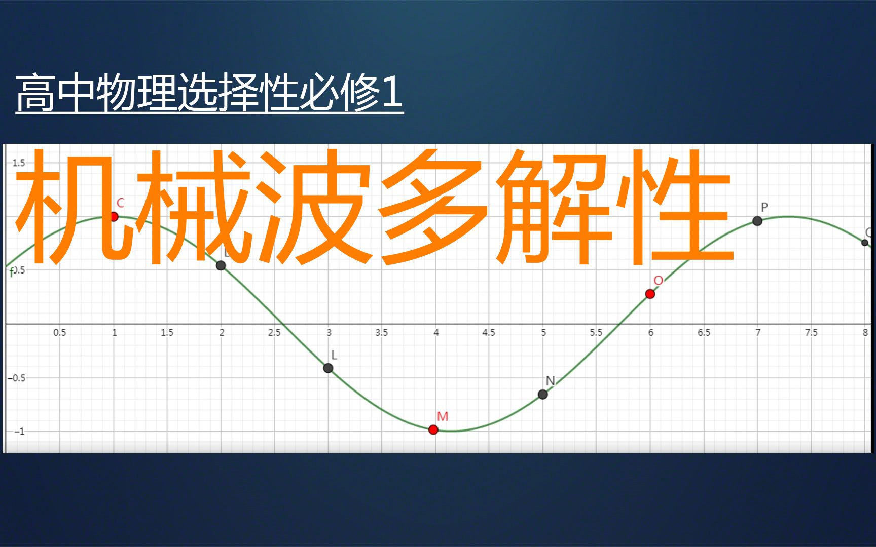 [图]【机械振动与机械波】机械波的多解性：波形图+波形图