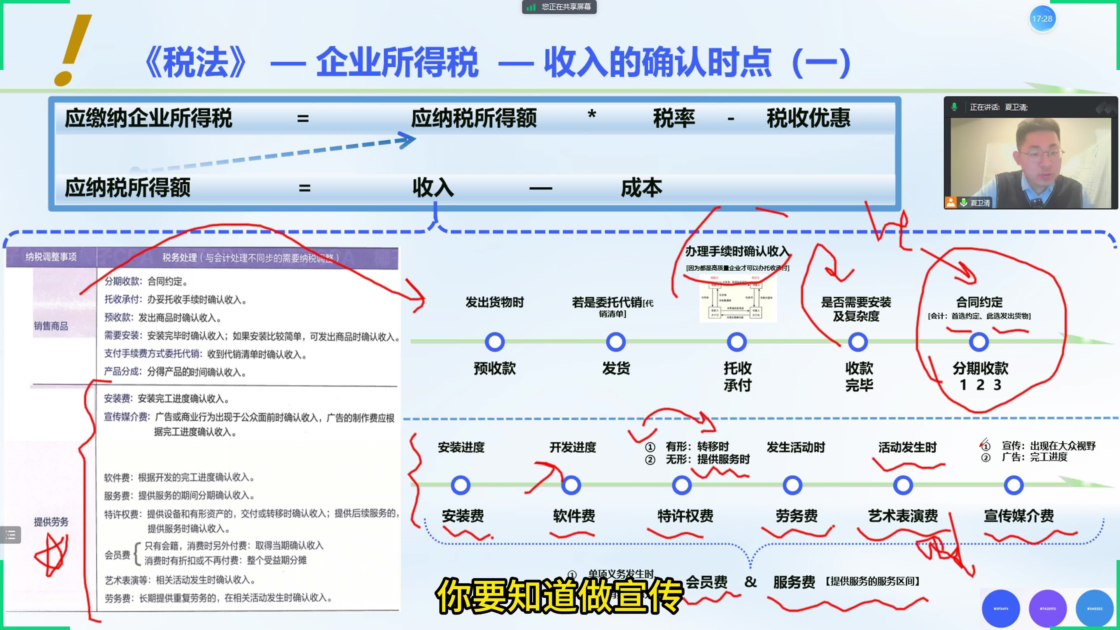 两条时间轴搞定企业所得税收入确认时点问题哔哩哔哩bilibili