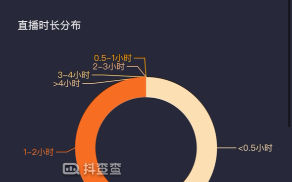 [图]耗巨资198查看刚子抖音数据