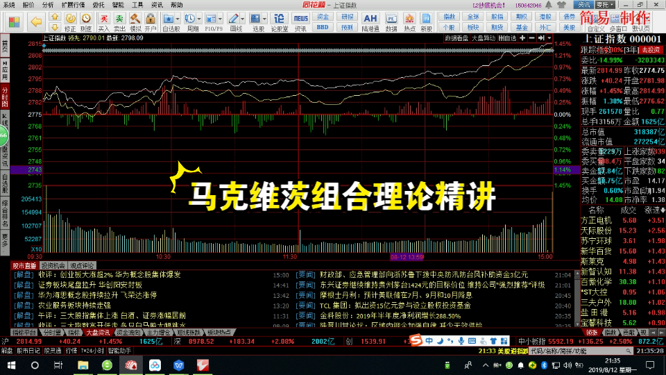 马克维茨组合理论精讲哔哩哔哩bilibili