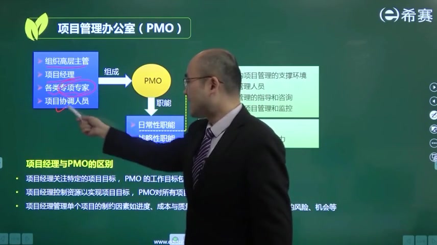 高项第6章项目管理基础知识051项目管理办公室(PMO)的组成与职能哔哩哔哩bilibili