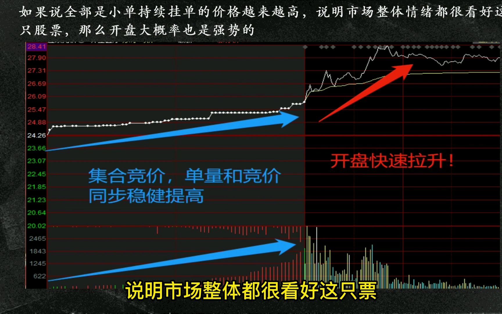 五分鐘學會集合競價抓漲停快速鎖定黑馬看懂用好受益一輩子