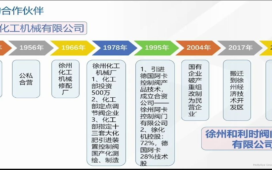 和利时公开课—和利时阀门产品介绍哔哩哔哩bilibili