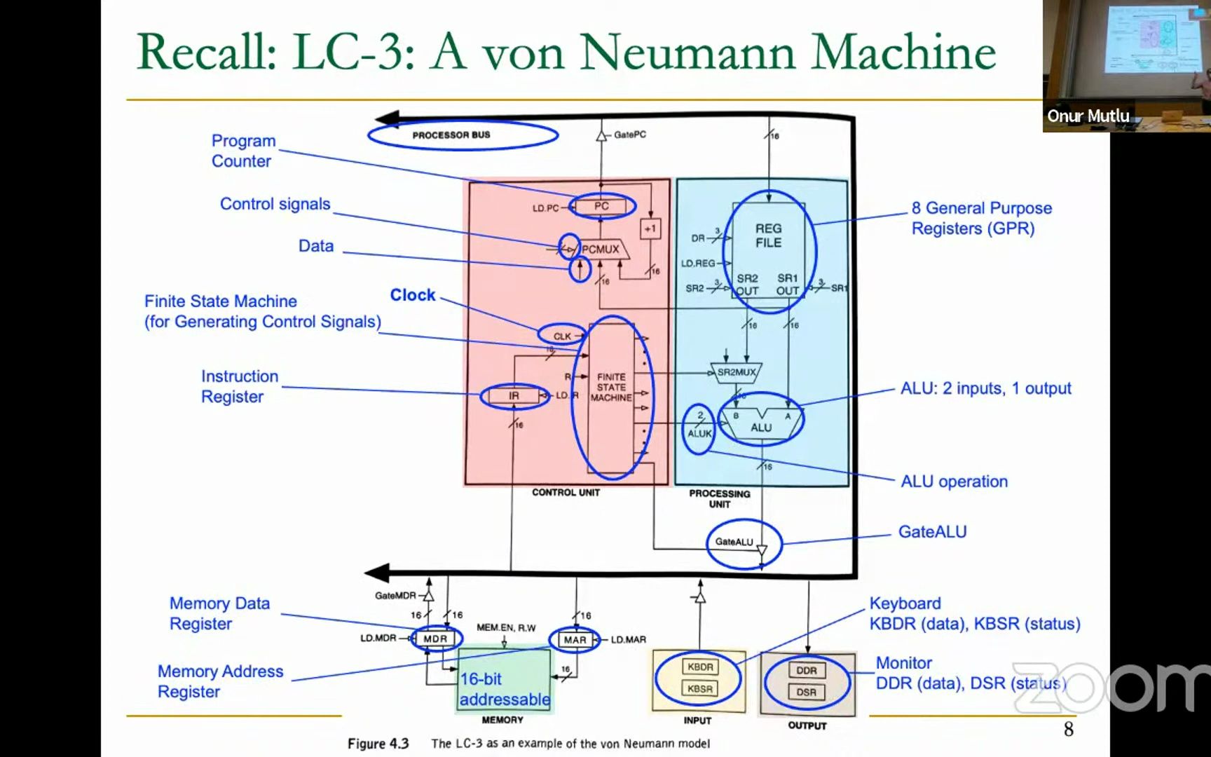 数字设计与计算机体系结构 Lecture 11 Microarchit Fundame哔哩哔哩bilibili