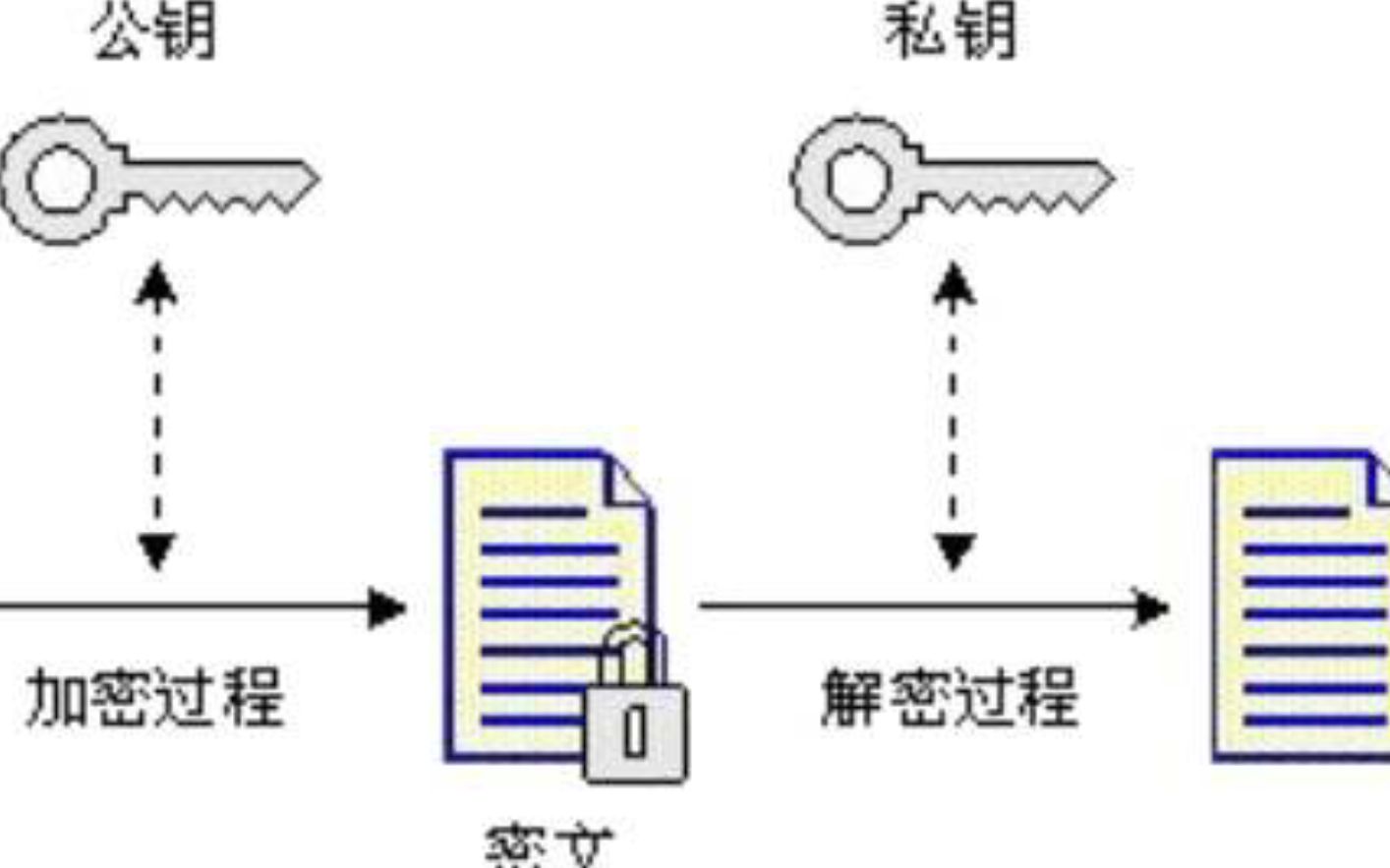 git远程仓库公钥和私钥(十三)哔哩哔哩bilibili