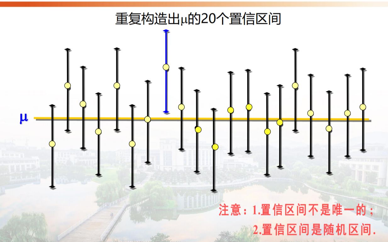 概率论与数理统计5.3置信区间哔哩哔哩bilibili