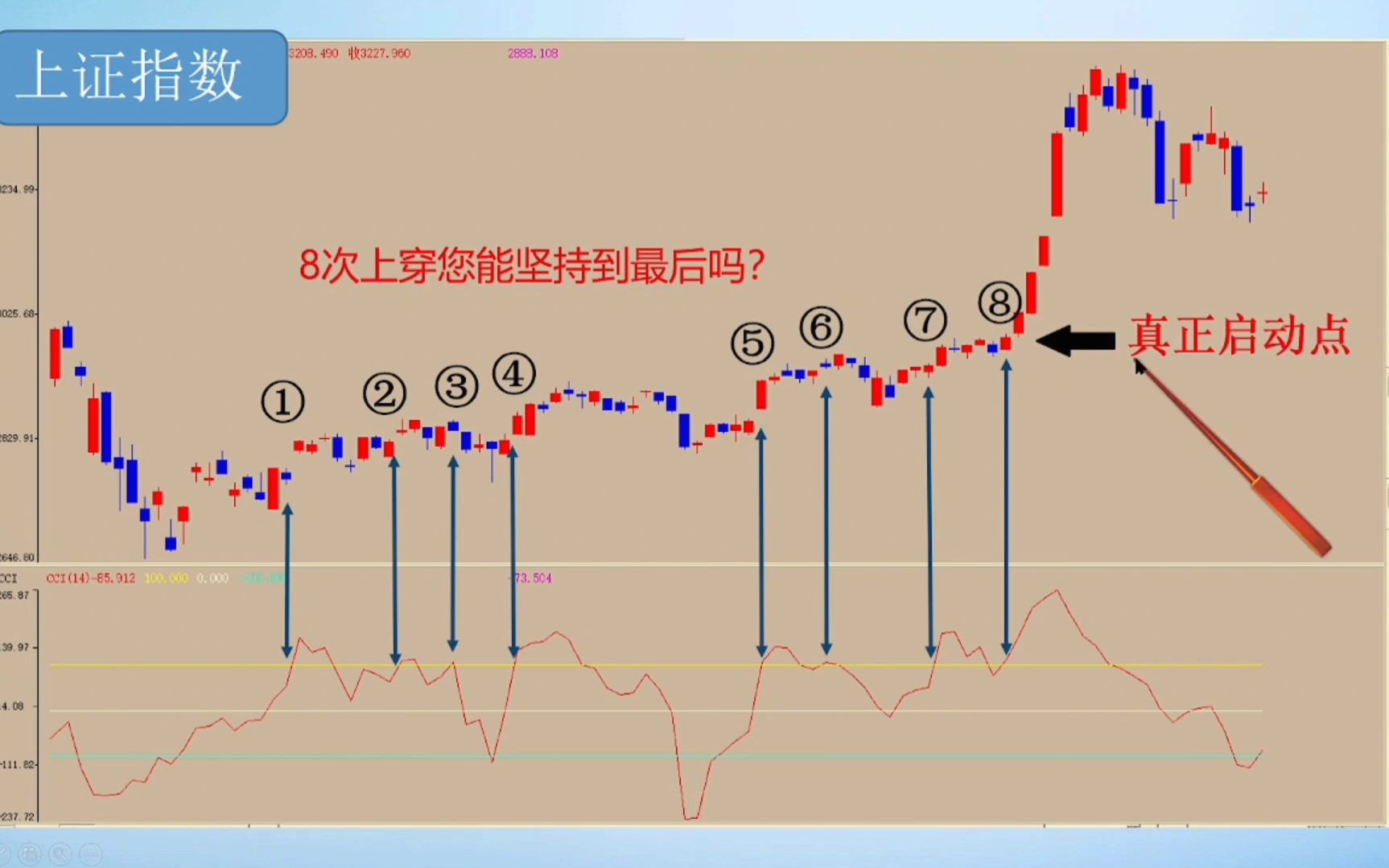 [图]放弃MACD、KDJ这些烂大街的指标吧！其实最容易成功的只有“CCI”，用透跟随主力便盈利了!