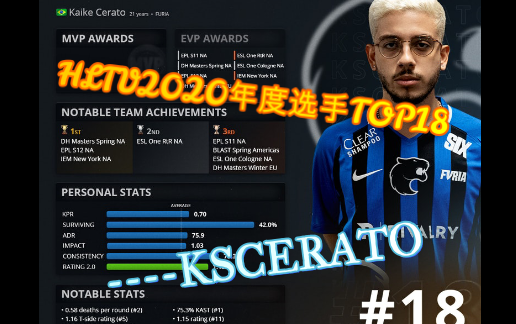 【csgo】hltv2020年度选手top18 --- kscerato