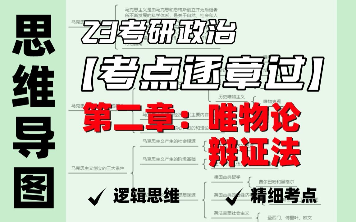 [图]【考研政治】思维导图-唯物论、辩证法｜还记得辩证法体系庞大的“一二三四五”嘛？