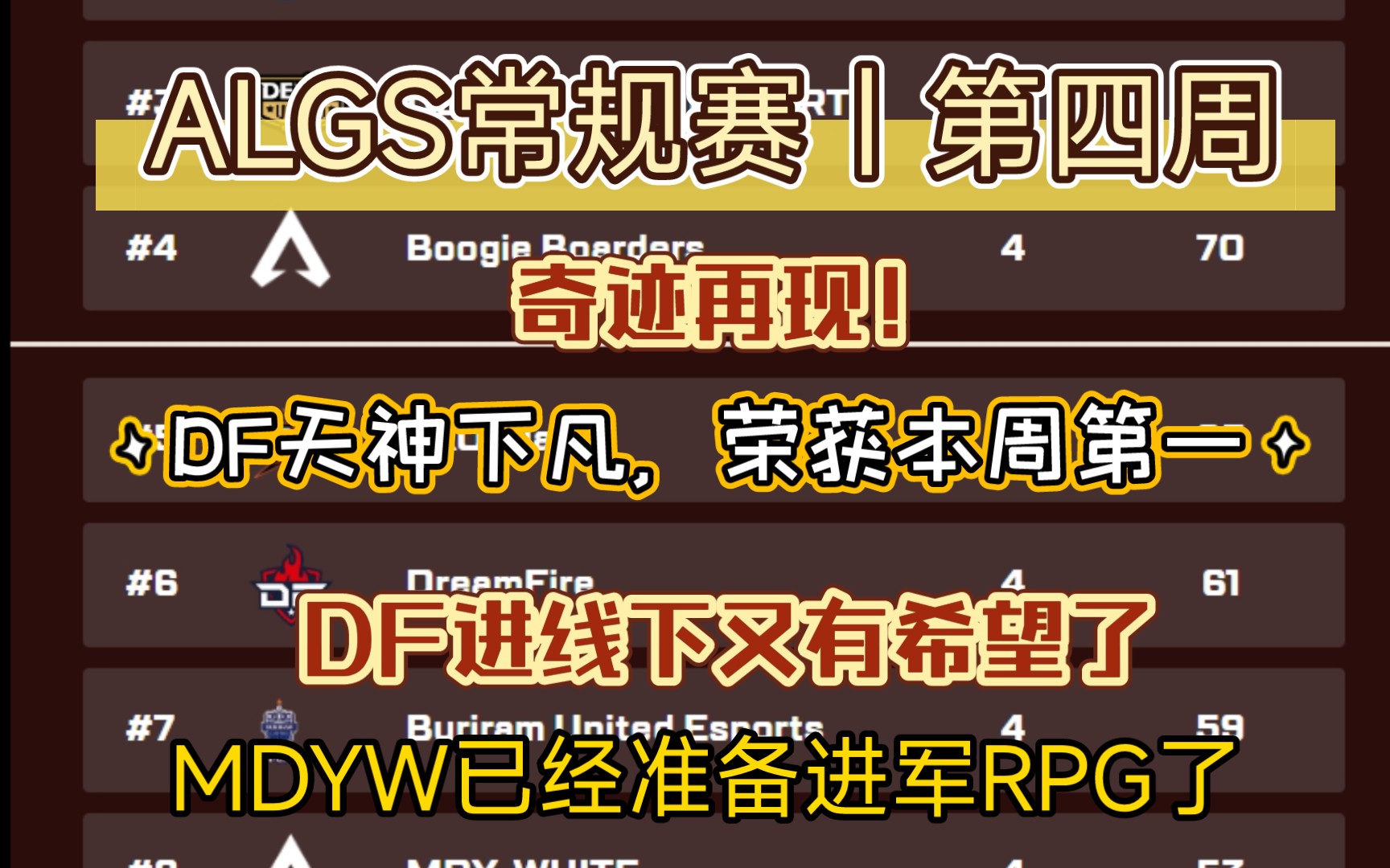 [ALGS速报]奇迹再现!DF燃爆全场,勇夺本周第一.DF重新获得争夺线下的名额机会!网络游戏热门视频