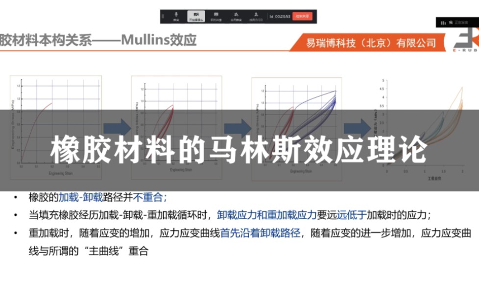 橡胶材料的马林斯效应理论哔哩哔哩bilibili