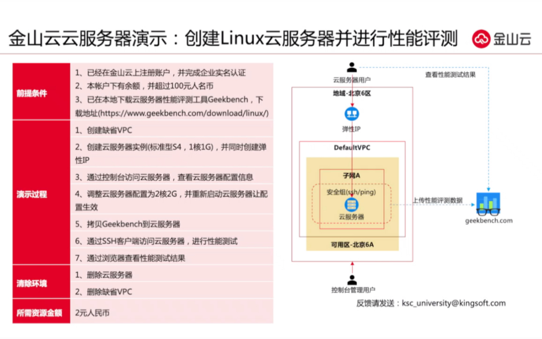 选择高性价比金山云云服务器哔哩哔哩bilibili