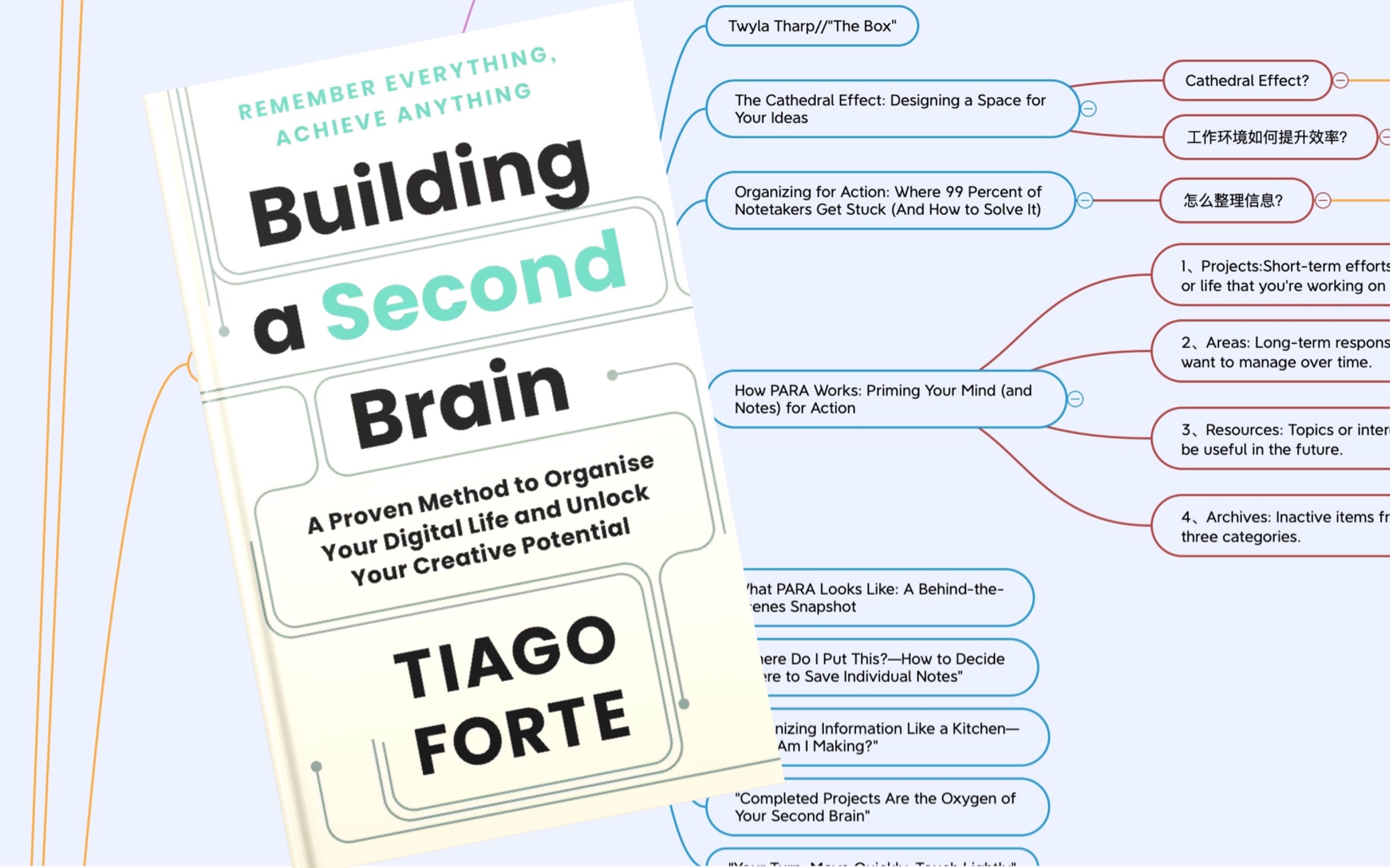  building a second brain by tiago 