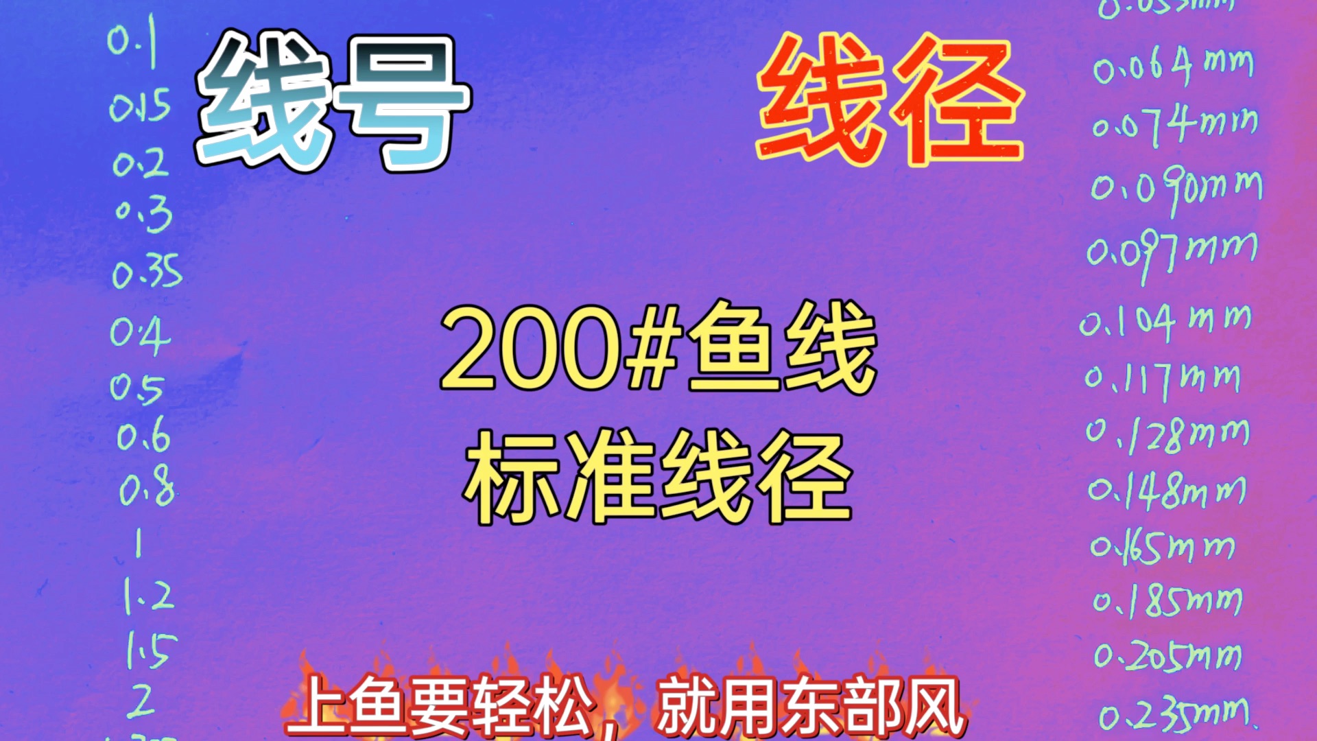 钓鱼鱼线,0.1#到200#,标准线径究竟是多少?哔哩哔哩bilibili