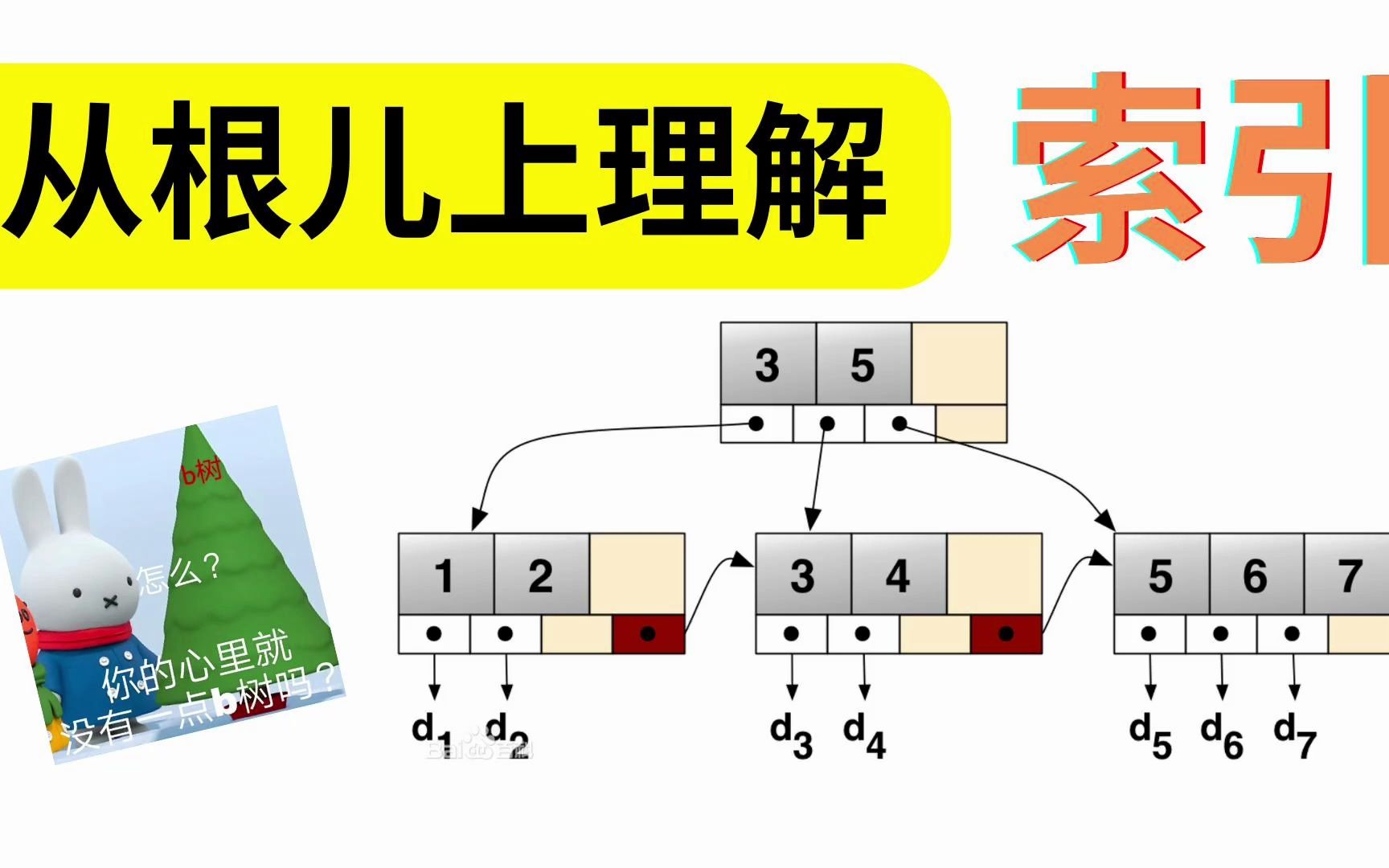 从根儿上理解MySQL的索引哔哩哔哩bilibili