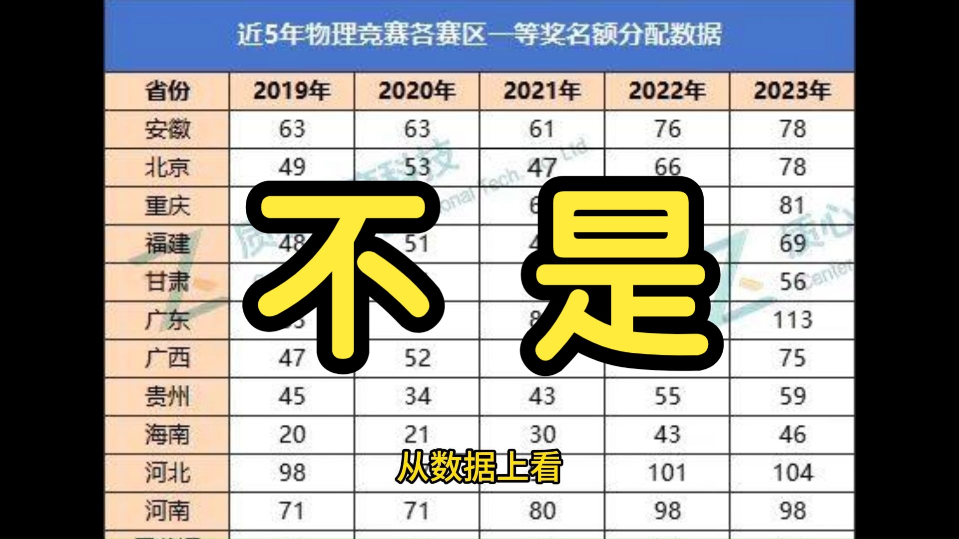 预赛这么简单,物理竞赛进省队是不是变容易了?哔哩哔哩bilibili