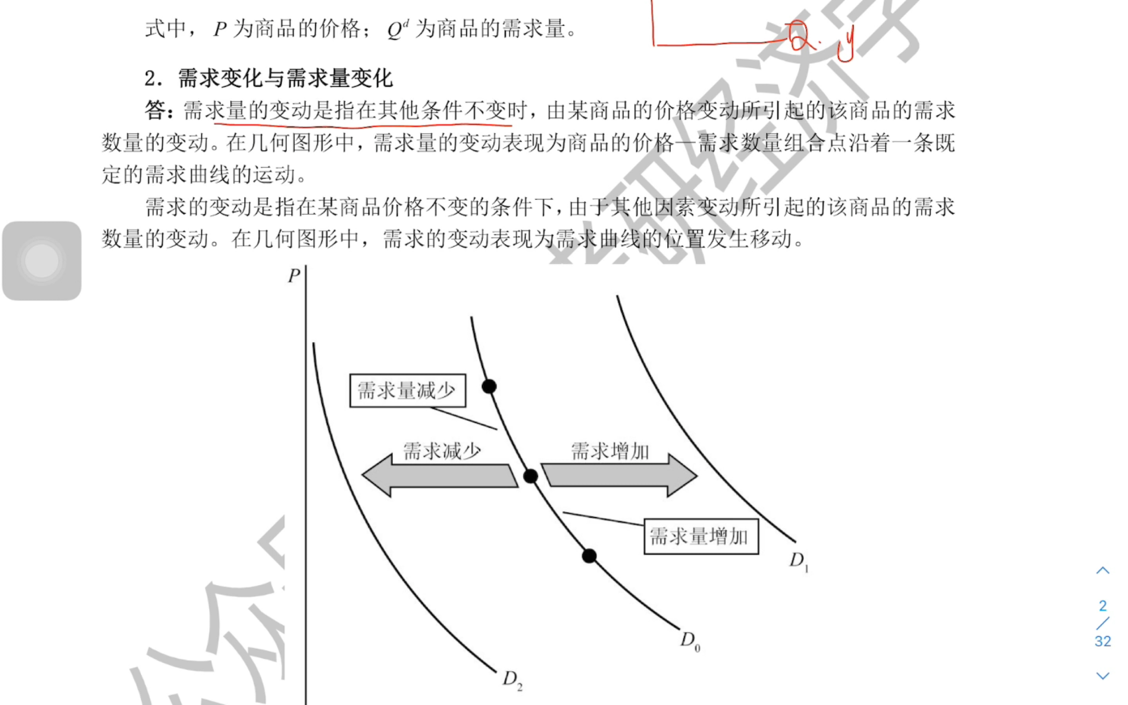 需求不变供给变动的图图片