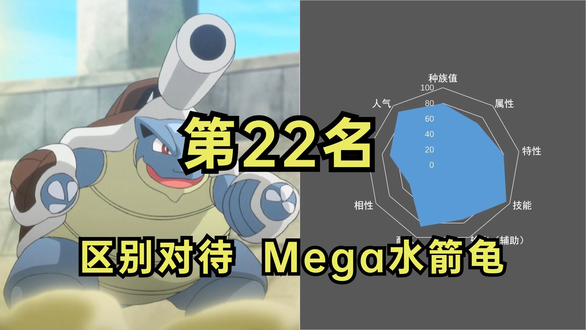 mega宝可梦综合排行榜,第22名 mega水箭龟单机游戏热门视频