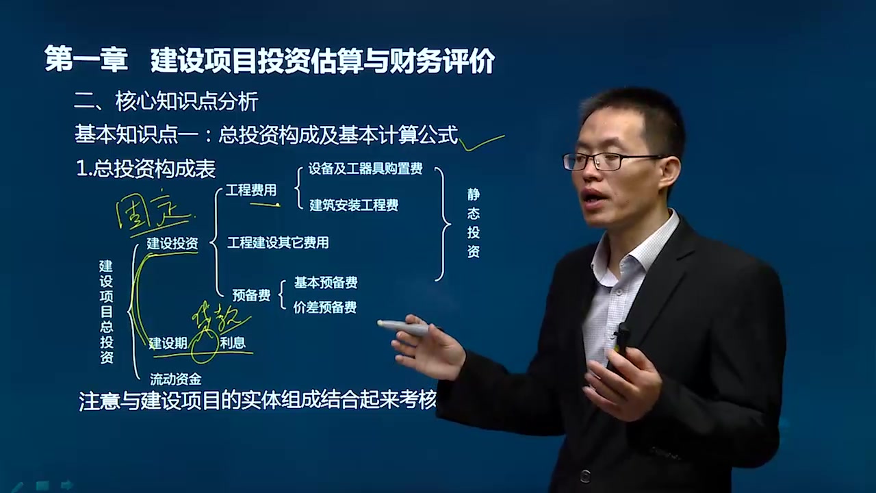 01.第一章建设项目投资估算与财务评价(一)哔哩哔哩bilibili