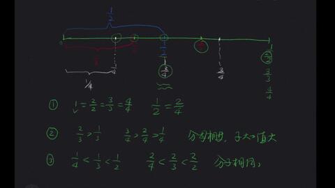 真分数 假分数 带分数 五年级数学下册知识点 优司芙品数学 哔哩哔哩