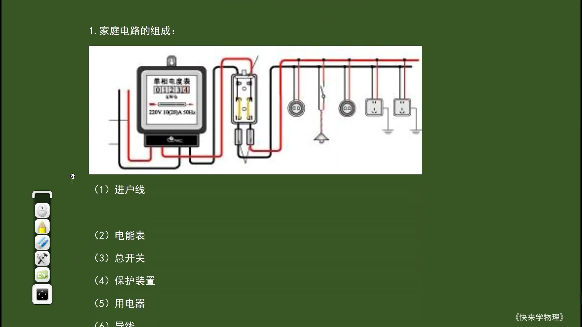 家庭电路的组成和连接哔哩哔哩bilibili