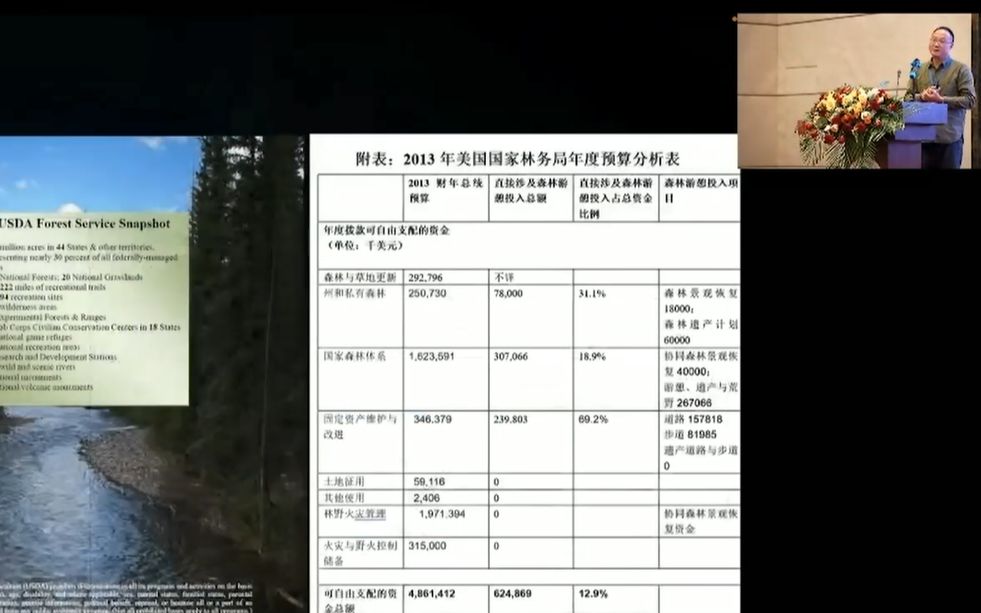 钟永德《国家公园游憩与生态旅游》哔哩哔哩bilibili