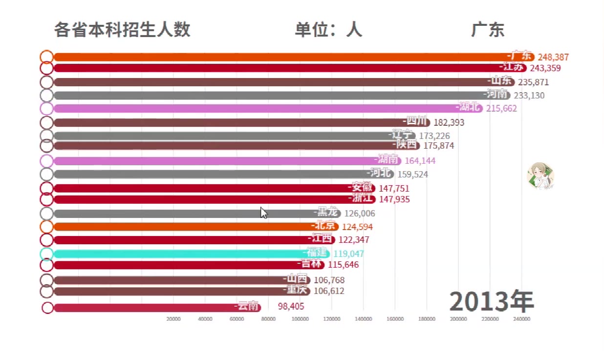 自制演示教程+动态数据报表制作+沐清眸制作哔哩哔哩bilibili